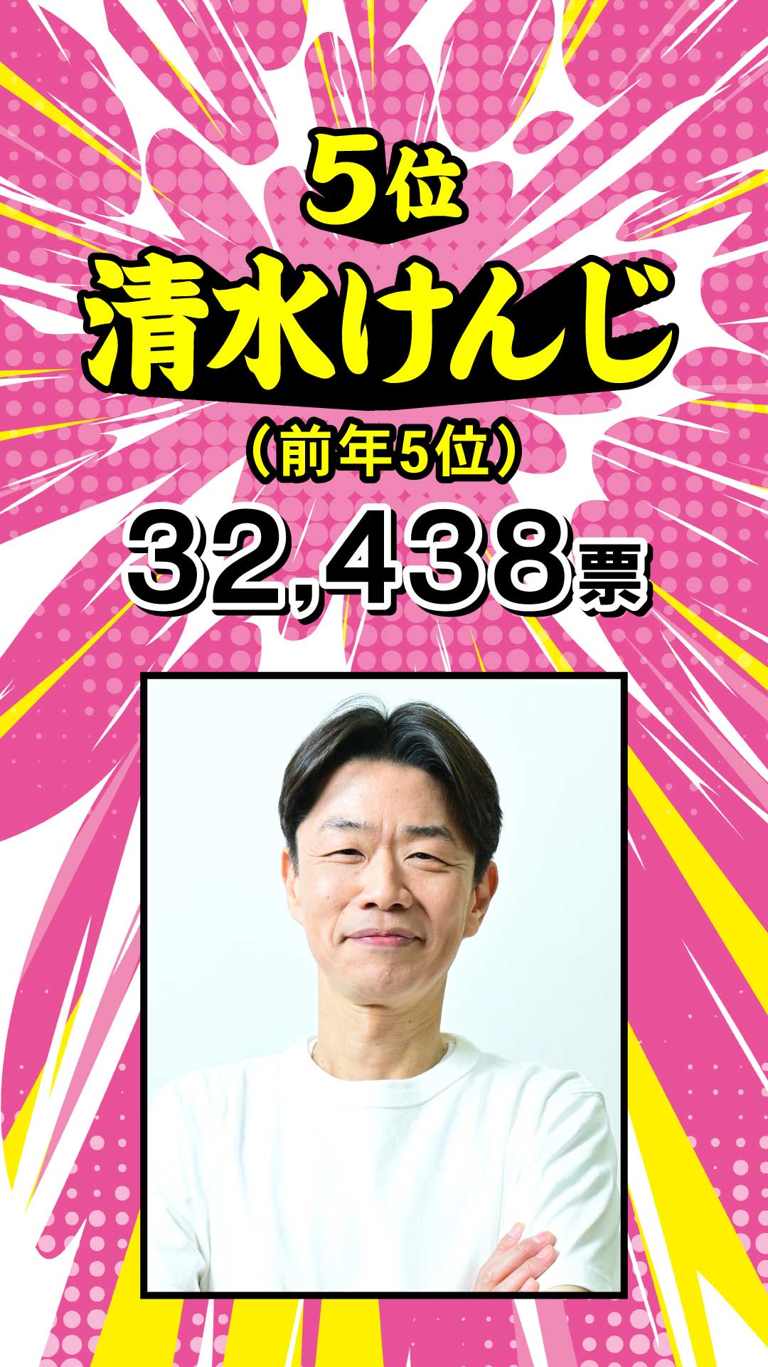 5位 清水けんじ