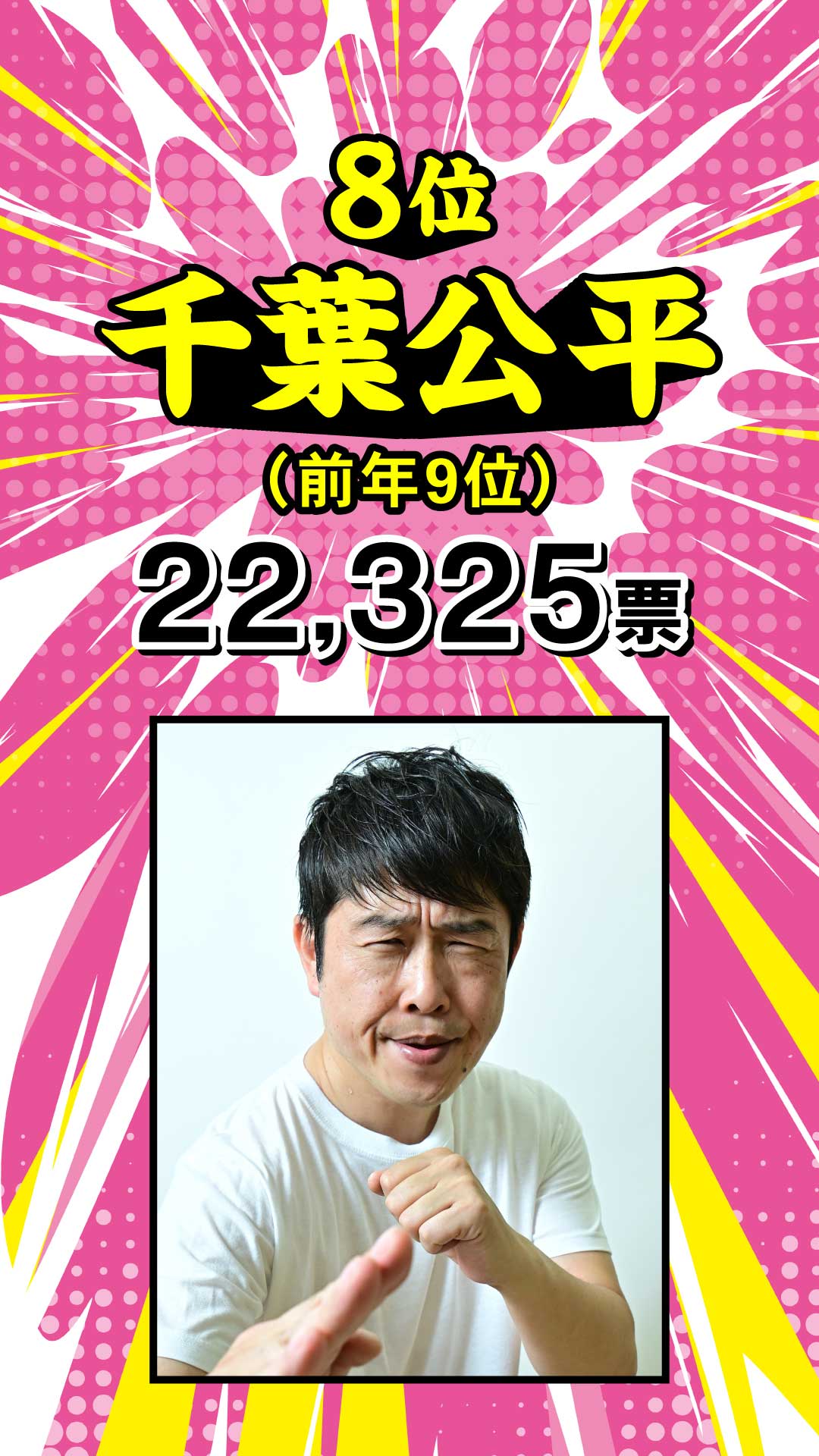 8位 千葉公平