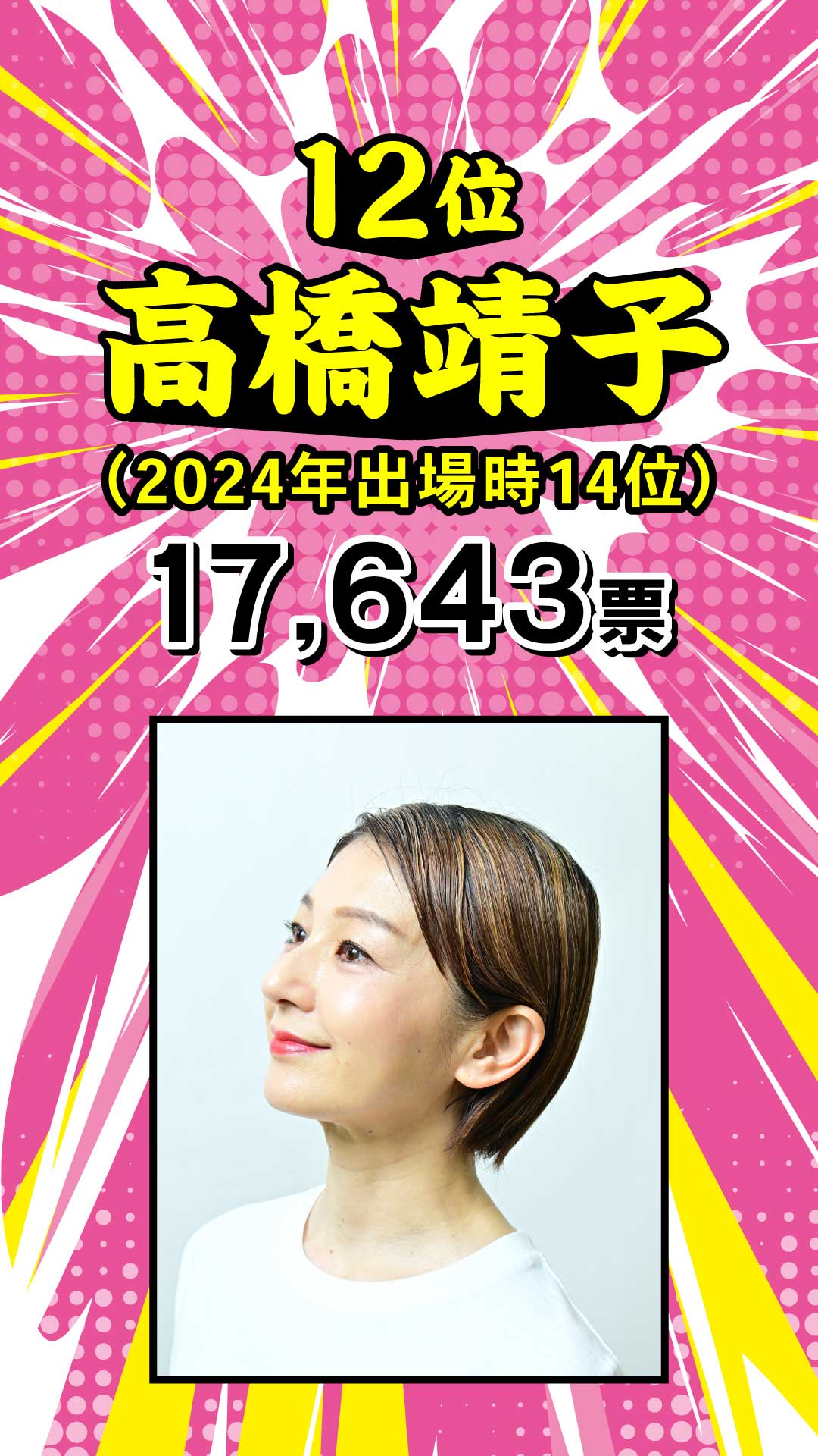 12位 高橋靖子