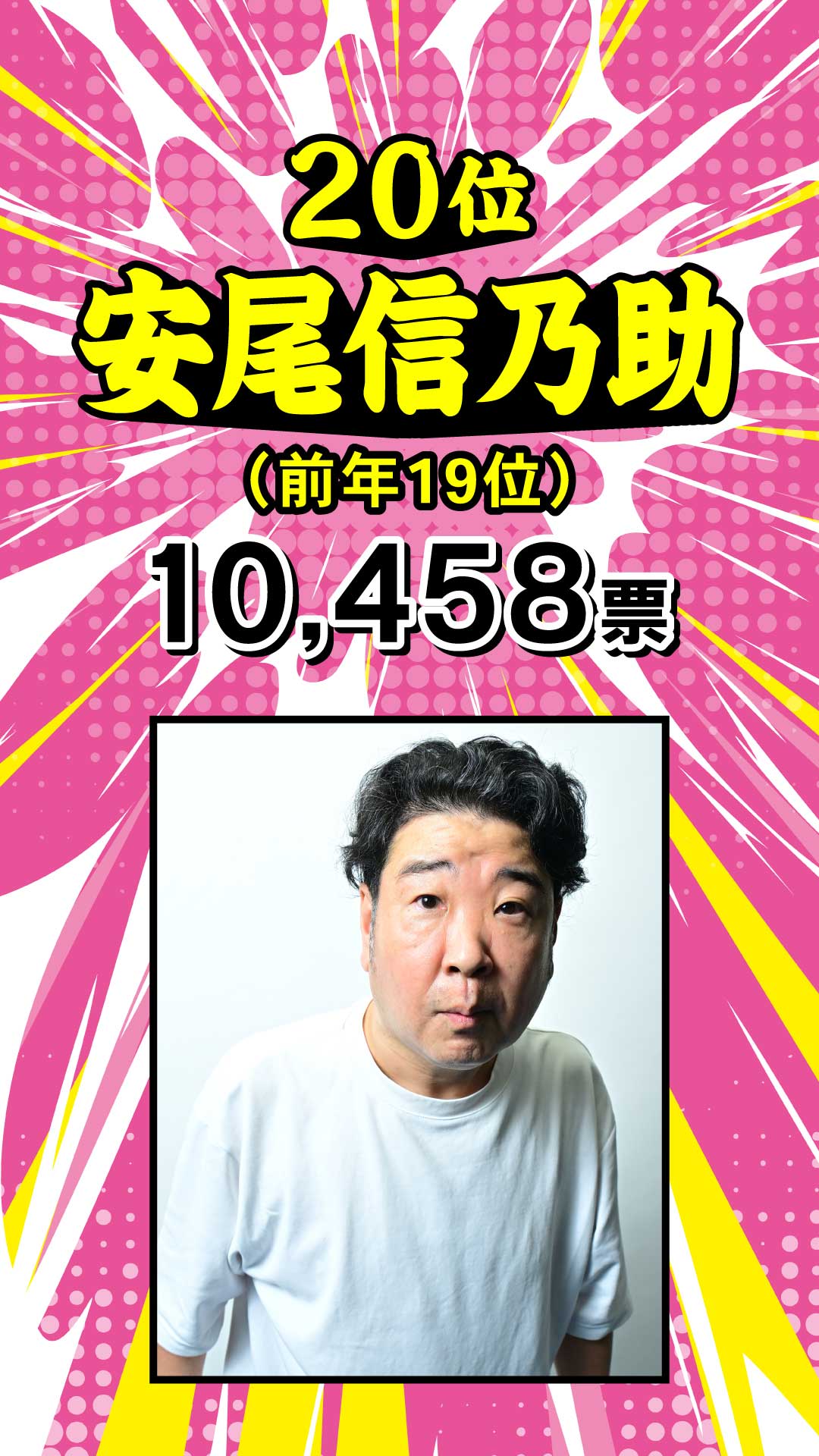 20位 安尾信乃助