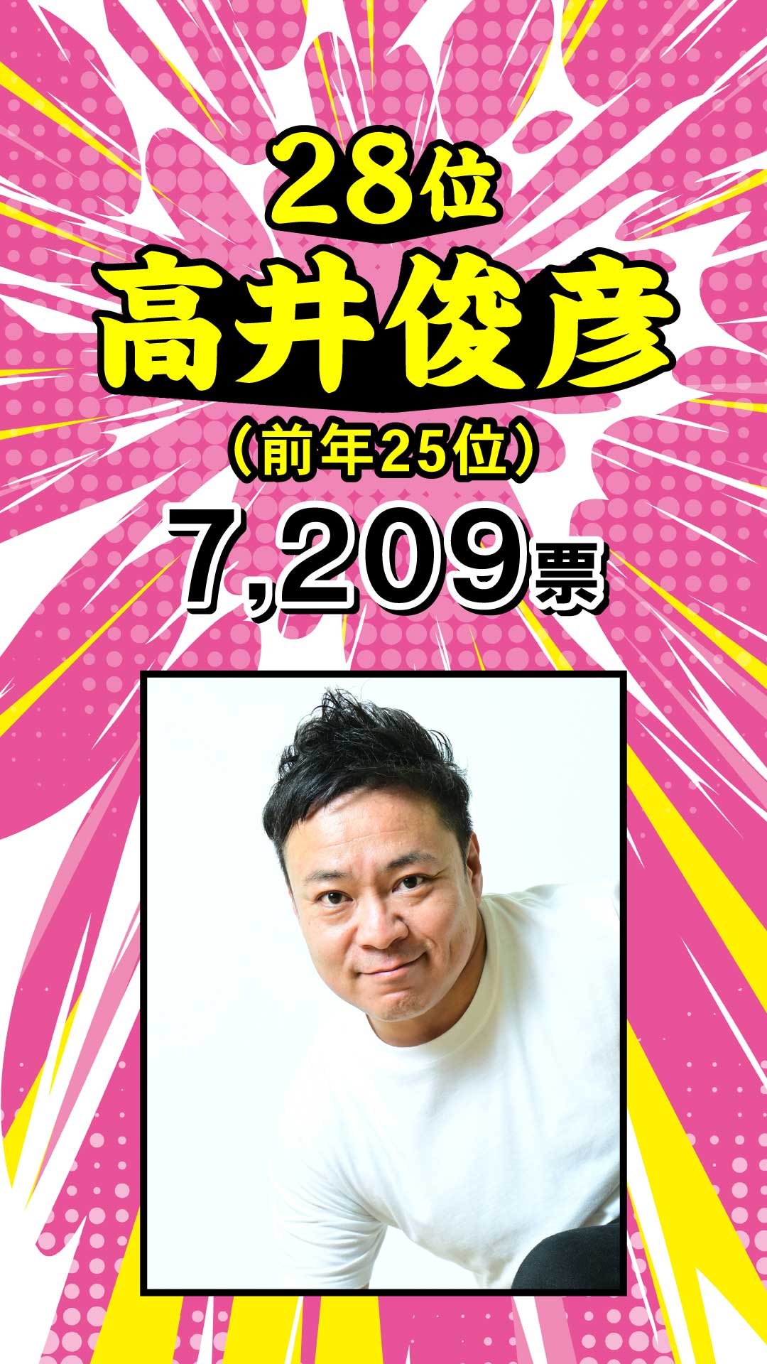 28位 高井俊彦
